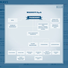 Marnavi website
